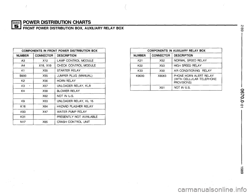 BMW 535i 1989 E34 Electrical Troubleshooting Manual 