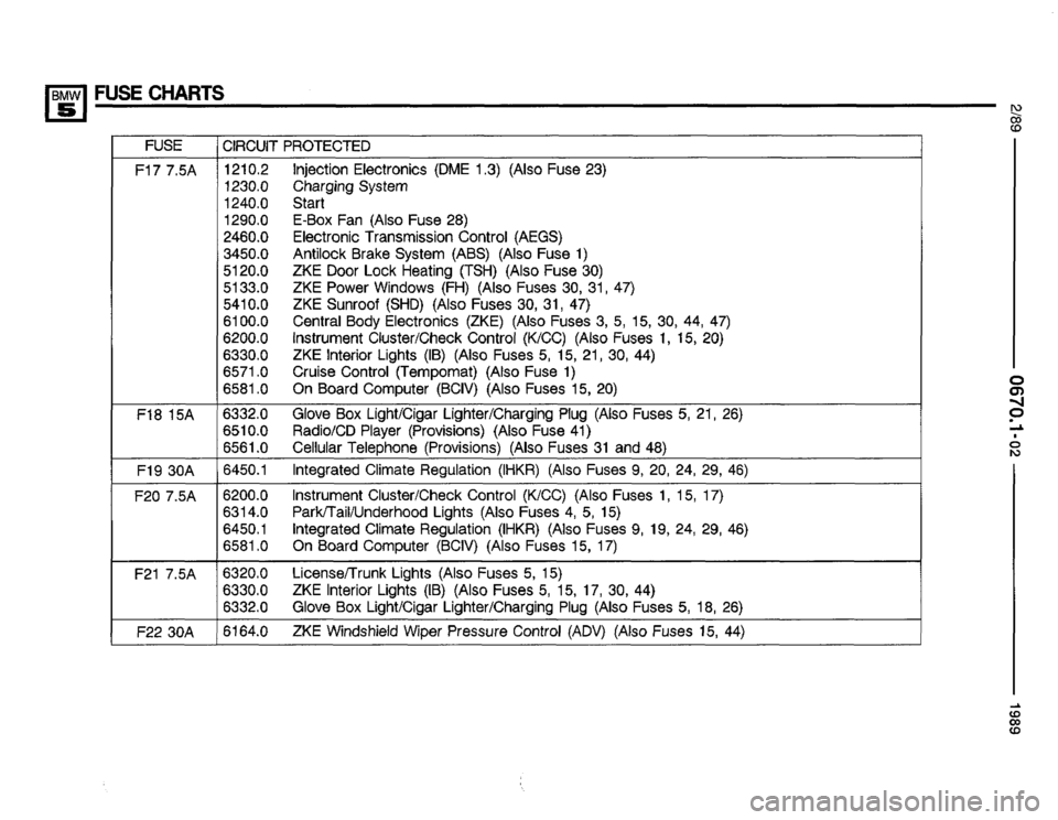 BMW 525i 1989 E34 Electrical Troubleshooting Manual 