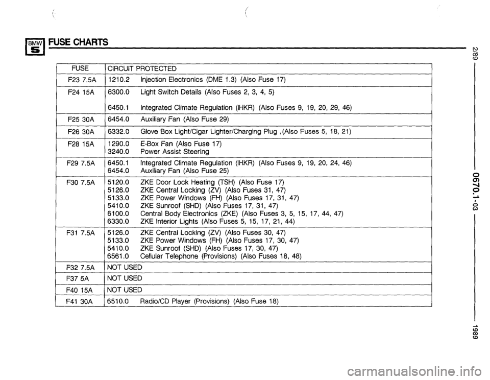 BMW 525i 1989 E34 Electrical Troubleshooting Manual 