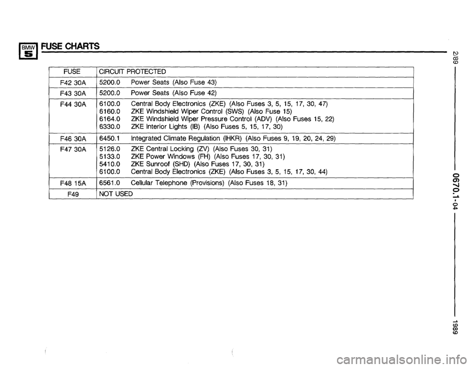 BMW 525i 1989 E34 Electrical Troubleshooting Manual 