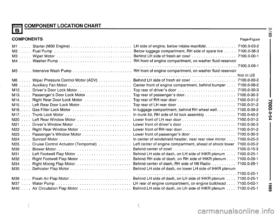 BMW 525i 1989 E34 Electrical Troubleshooting Manual BMW 525i 1989 E34 Electrical Troubleshooting Manual
