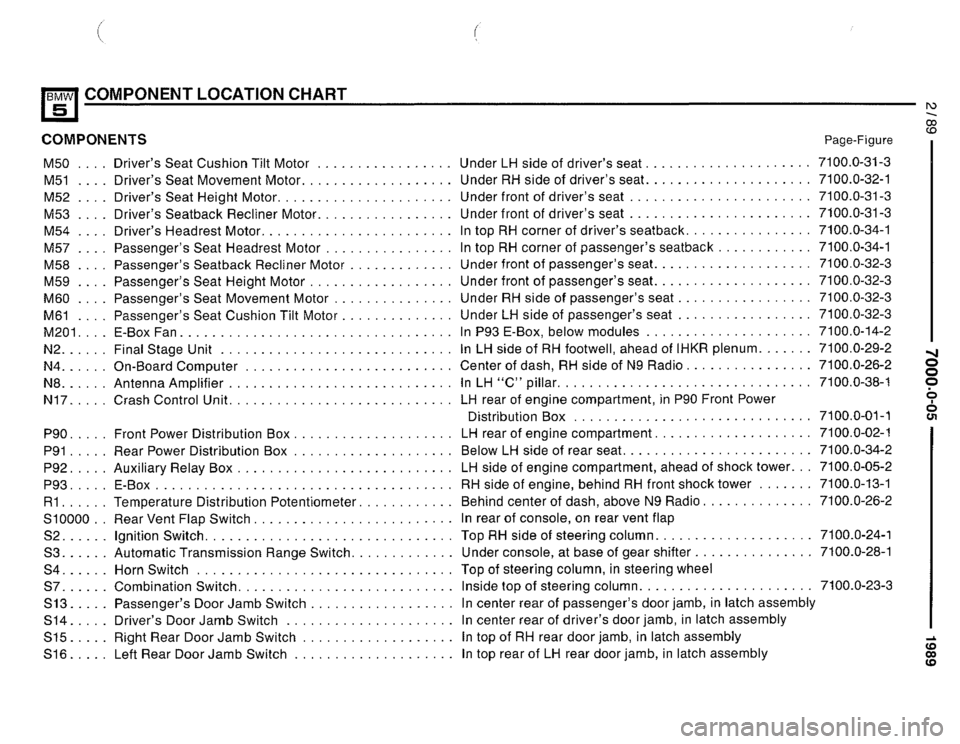 BMW 525i 1989 E34 Electrical Troubleshooting Manual BMW 525i 1989 E34 Electrical Troubleshooting Manual