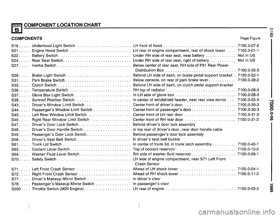BMW 525i 1989 E34 Electrical Troubleshooting Manual BMW 525i 1989 E34 Electrical Troubleshooting Manual
