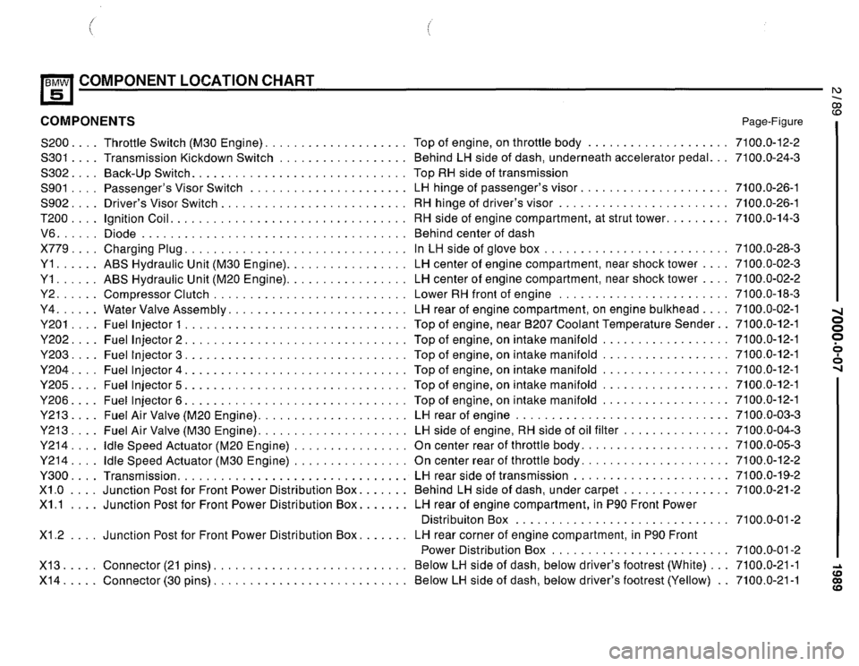 BMW 525i 1989 E34 Electrical Troubleshooting Manual BMW 525i 1989 E34 Electrical Troubleshooting Manual