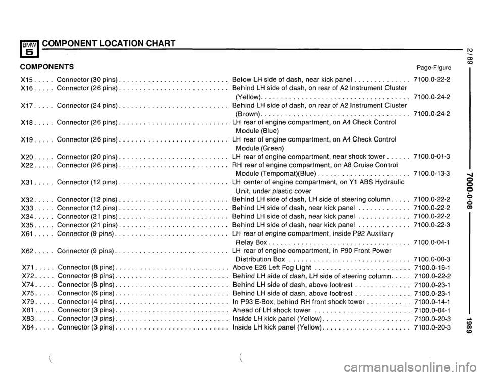 BMW 525i 1989 E34 Electrical Troubleshooting Manual BMW 525i 1989 E34 Electrical Troubleshooting Manual