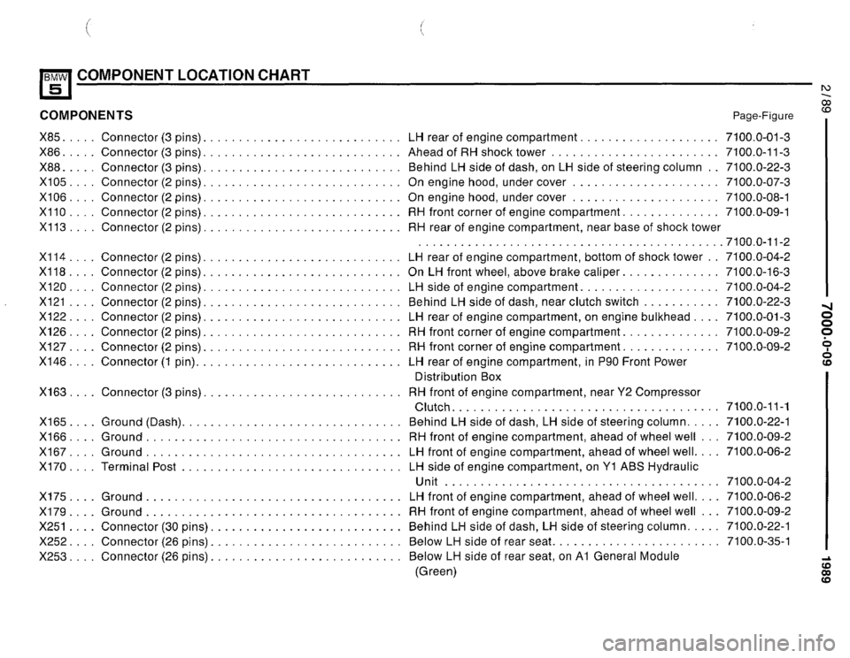 BMW 525i 1989 E34 Electrical Troubleshooting Manual BMW 525i 1989 E34 Electrical Troubleshooting Manual
