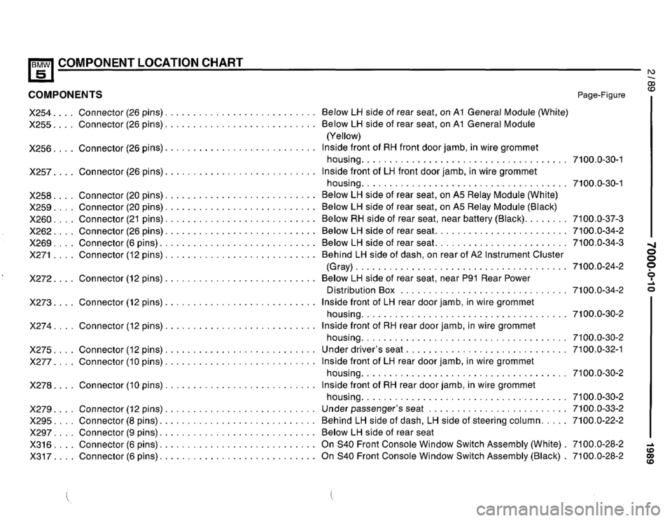 BMW 525i 1989 E34 Electrical Troubleshooting Manual BMW 525i 1989 E34 Electrical Troubleshooting Manual