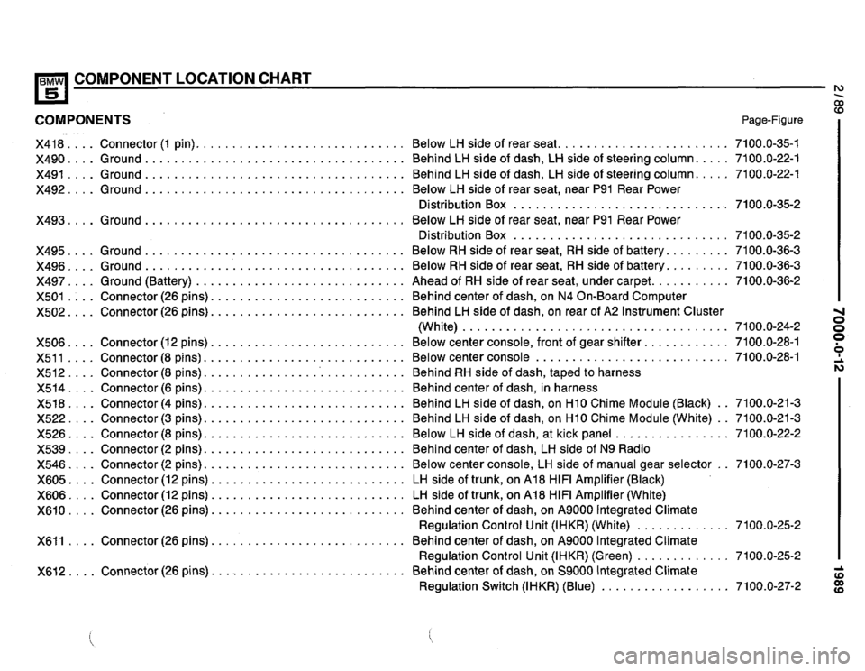 BMW 525i 1989 E34 Electrical Troubleshooting Manual BMW 525i 1989 E34 Electrical Troubleshooting Manual