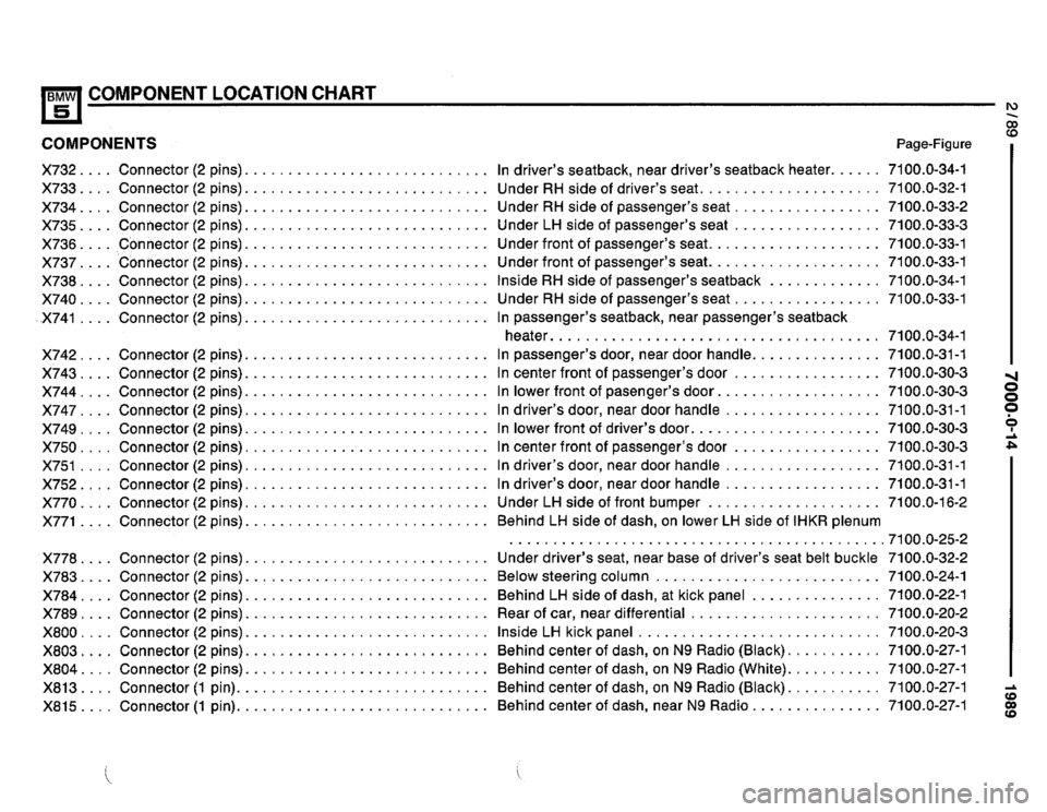 BMW 525i 1989 E34 Electrical Troubleshooting Manual BMW 525i 1989 E34 Electrical Troubleshooting Manual