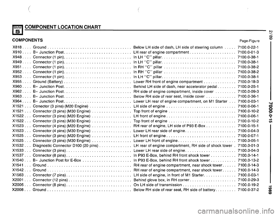 BMW 525i 1989 E34 Electrical Troubleshooting Manual BMW 525i 1989 E34 Electrical Troubleshooting Manual