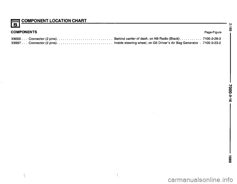 BMW 525i 1989 E34 Electrical Troubleshooting Manual BMW 525i 1989 E34 Electrical Troubleshooting Manual