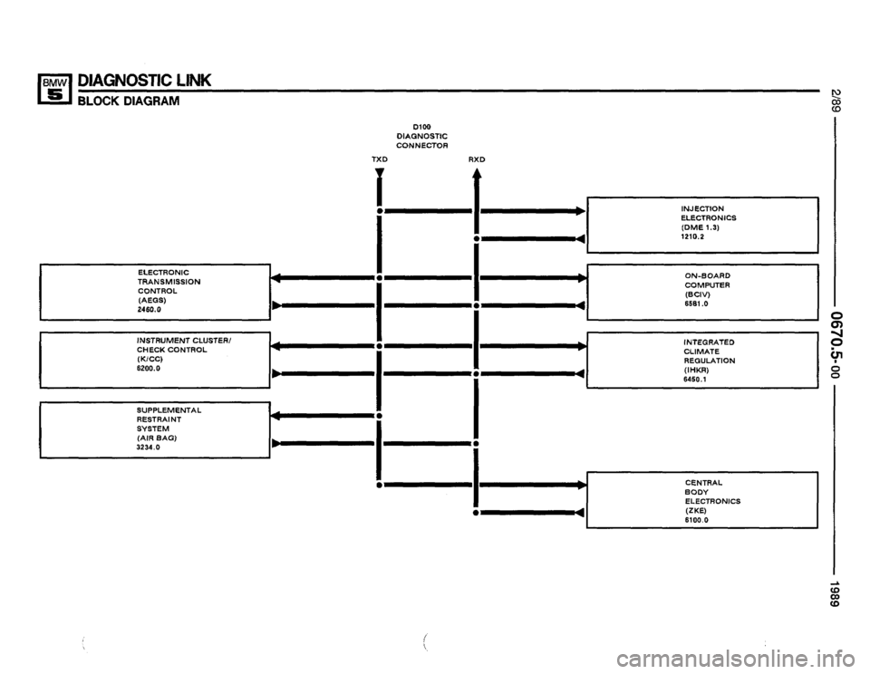 BMW 525i 1989 E34 Electrical Troubleshooting Manual (334 Pages)