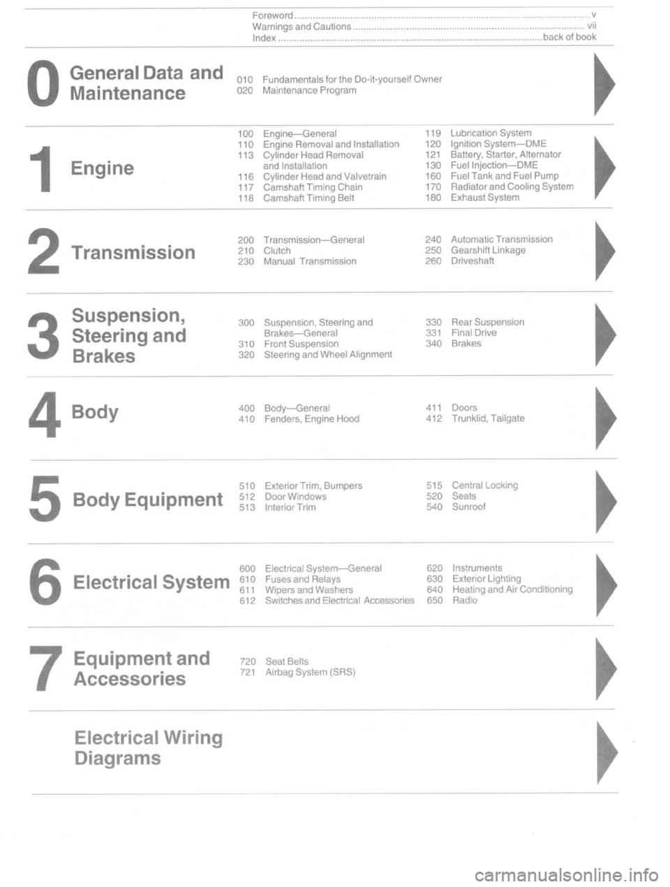 BMW 318i 1993 E36 Workshop Manual 