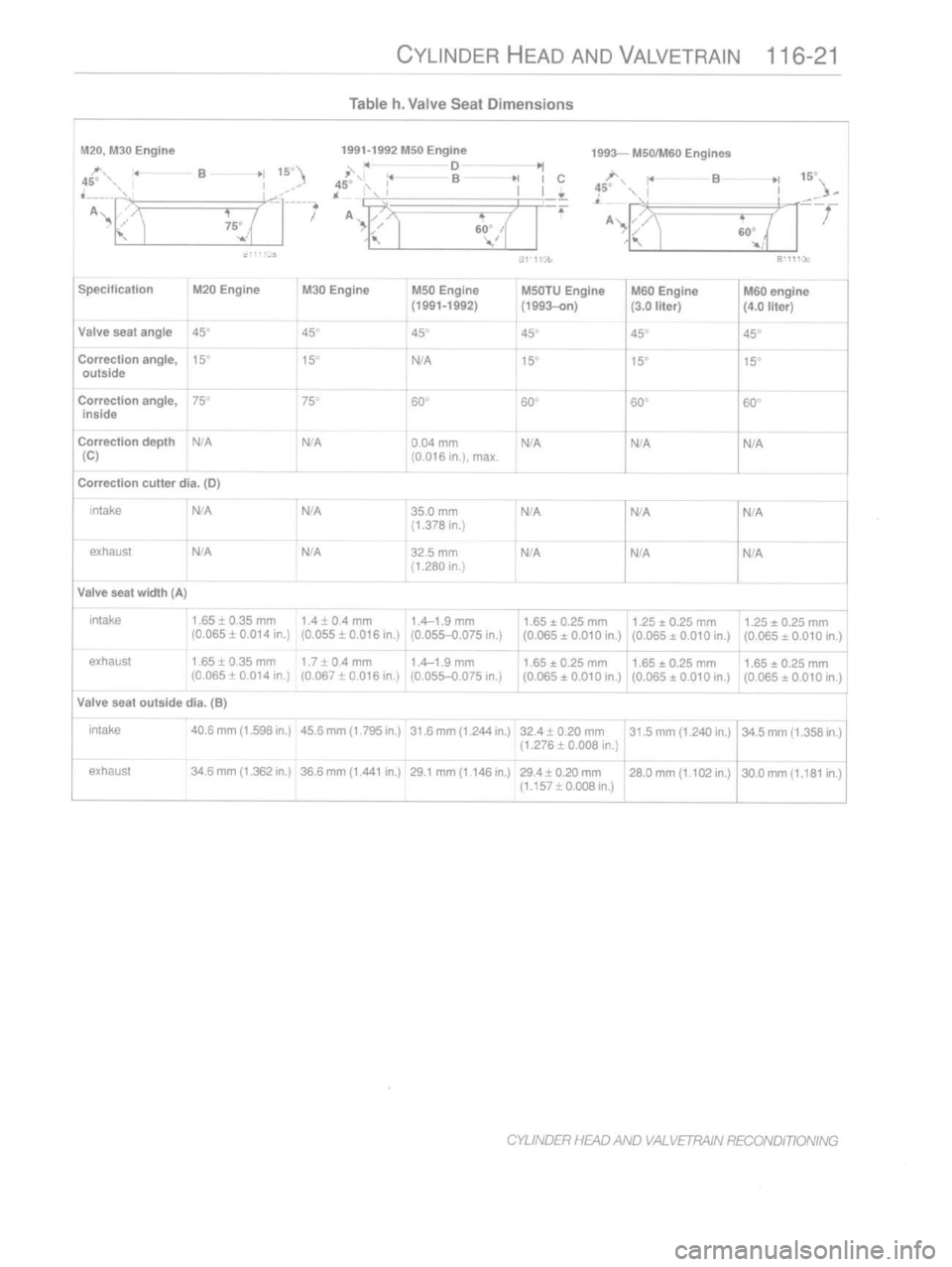 BMW 318i 1993 E36 Workshop Manual 