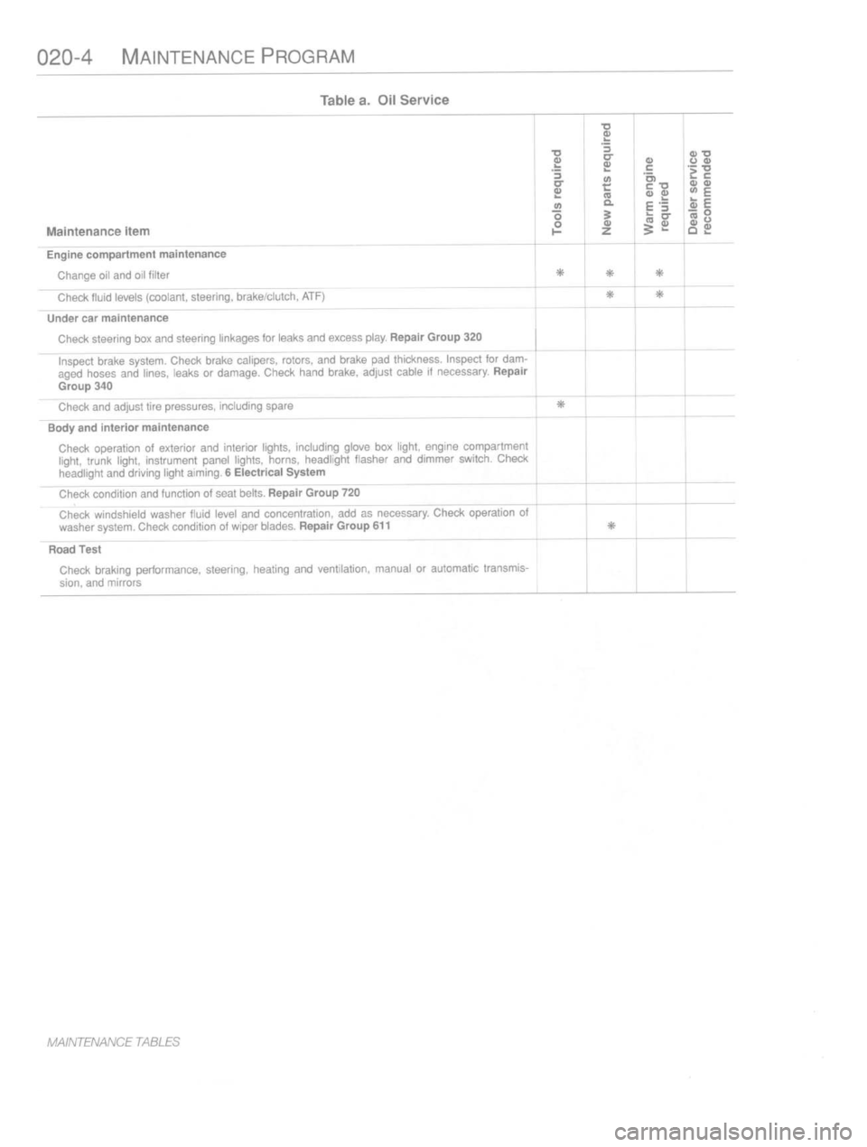 BMW 323i 1994 E36 Owners Manual 