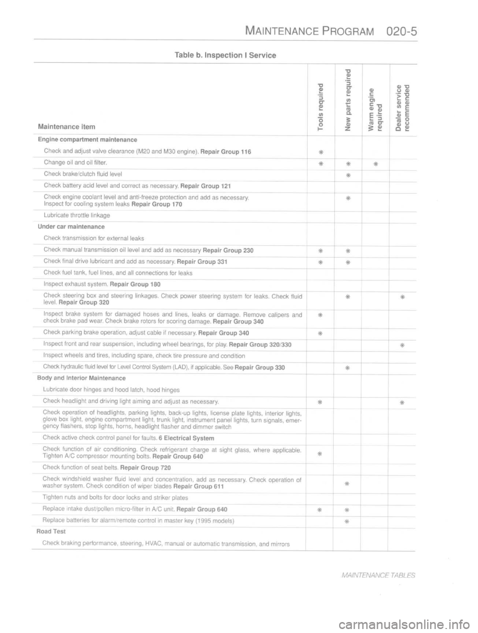 BMW 323i 1994 E36 Owners Manual 