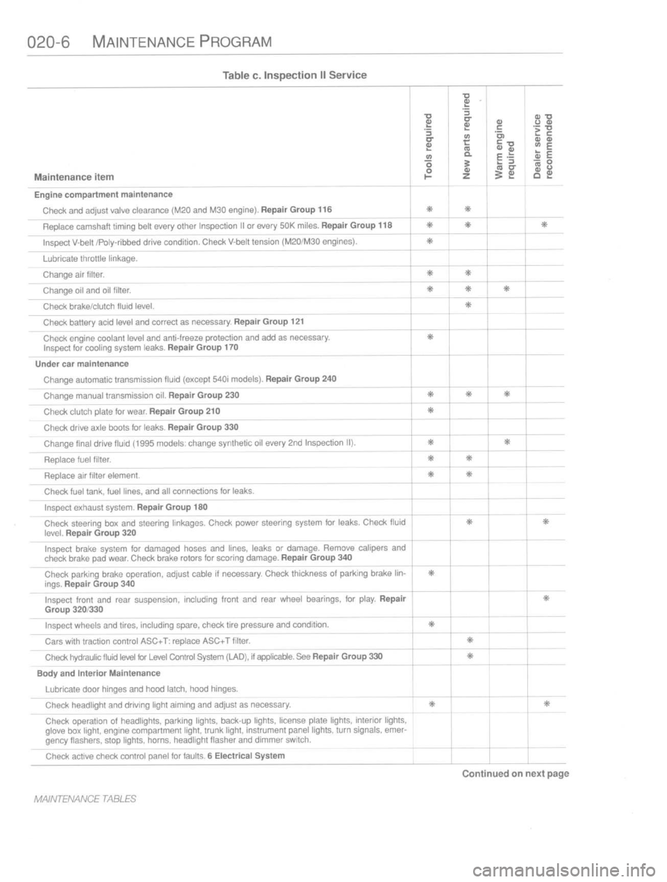 BMW 318i 1993 E36 Owners Manual 