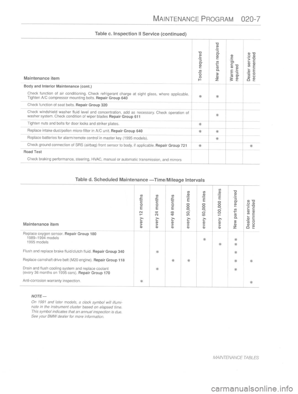 BMW 318i 1993 E36 Owners Manual 