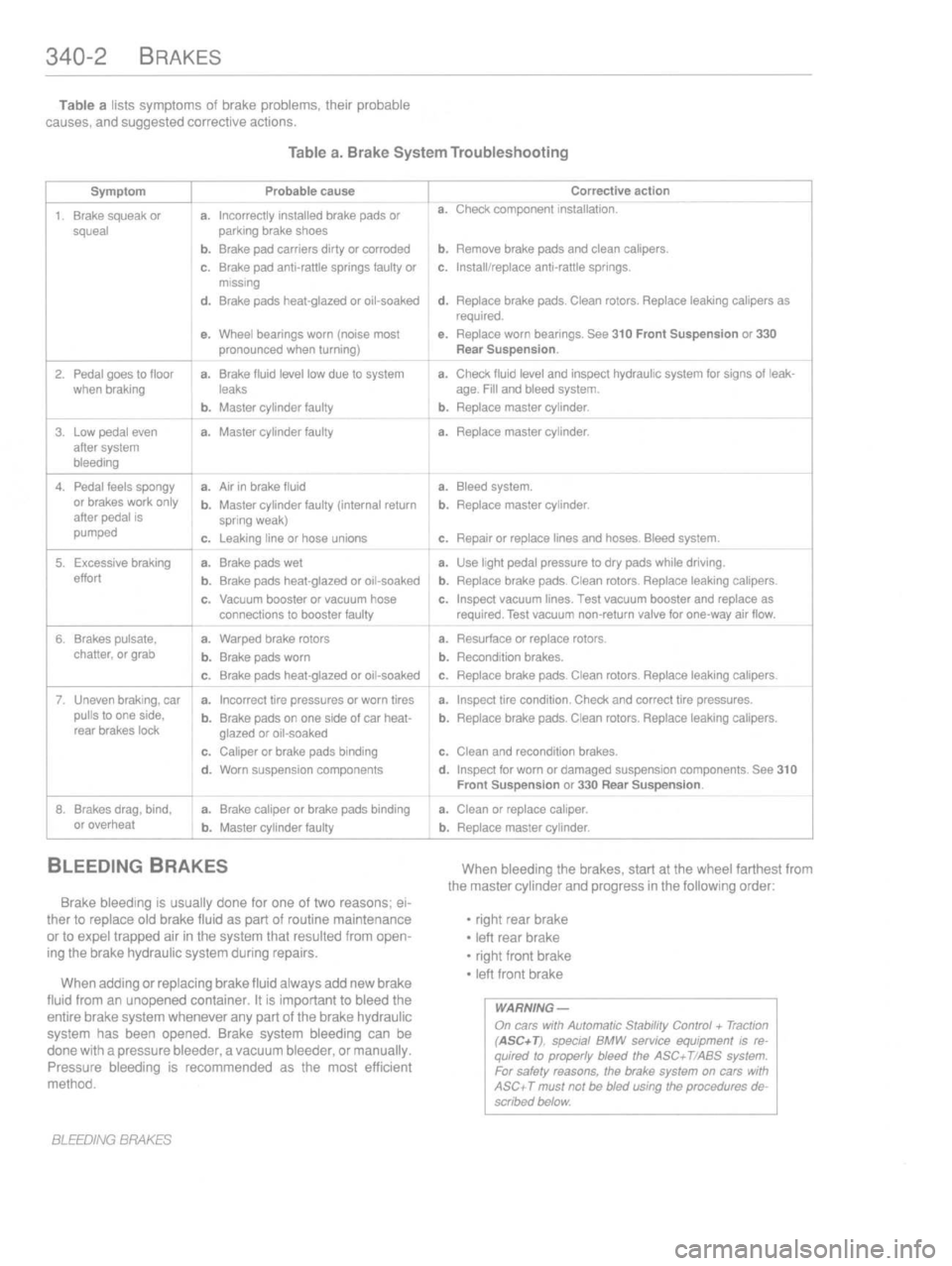 BMW M3 1997 E36 Workshop Manual BMW M3 1997 E36 Workshop Manual