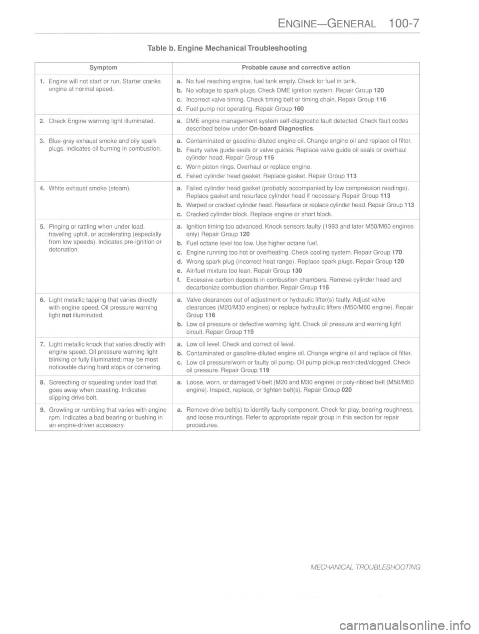 BMW M3 1997 E36 Service Manual BMW M3 1997 E36 Service Manual