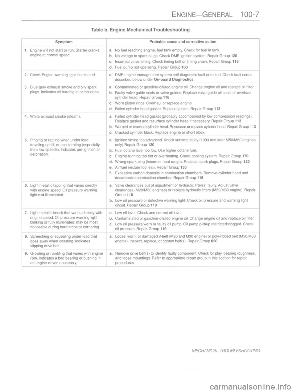 BMW 530i 1989 E34 Service Manual 