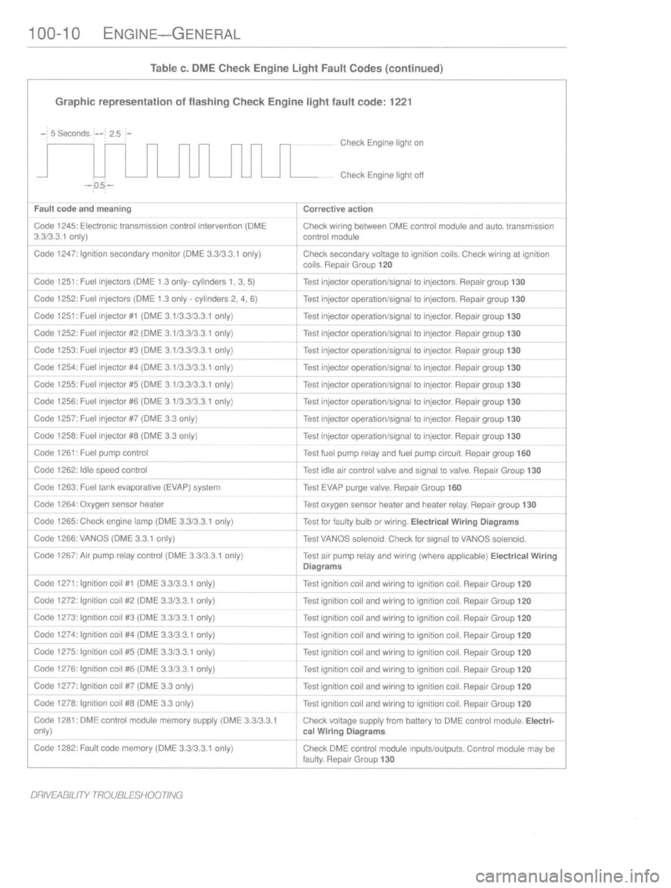 BMW M3 1997 E36 Repair Manual BMW M3 1997 E36 Repair Manual