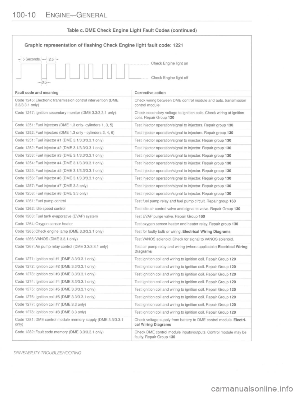 BMW 540i 1989 E34 Repair Manual 