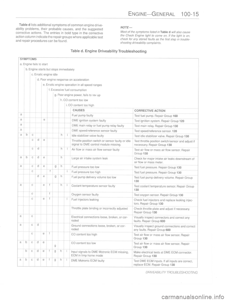 BMW 318i 1993 E36 Repair Manual 