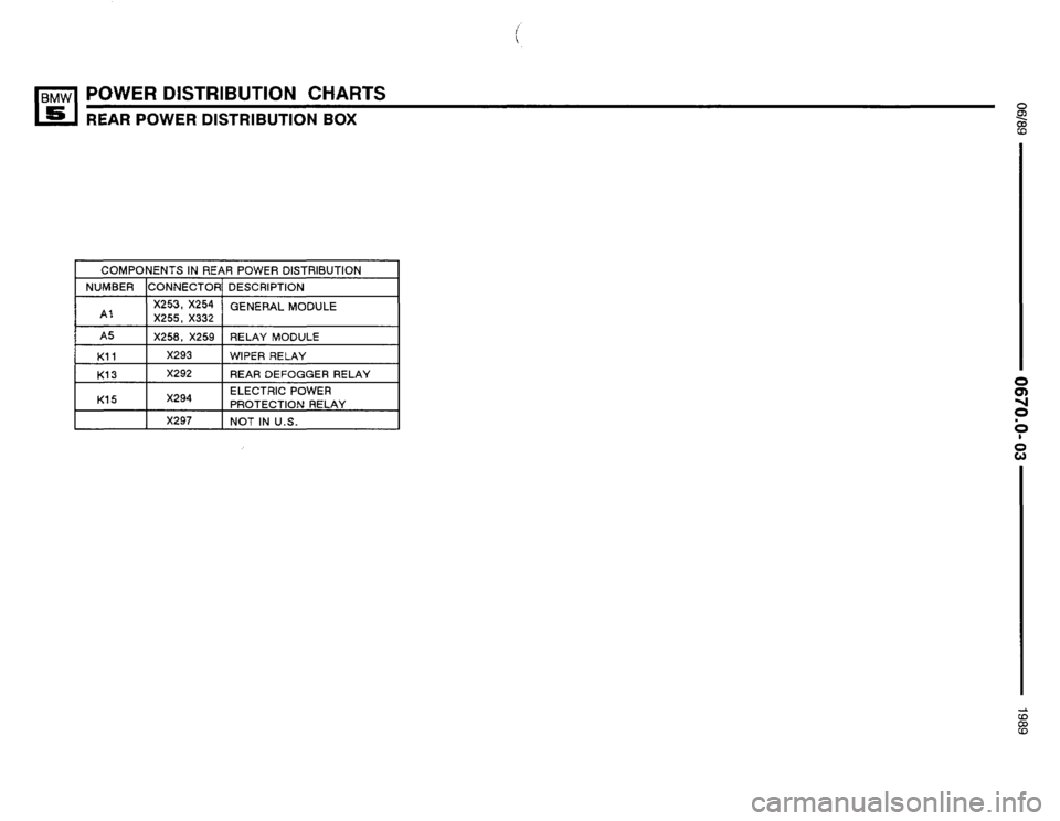 BMW 535i 1990 E34 Electrical Troubleshooting Manual BMW 535i 1990 E34 Electrical Troubleshooting Manual