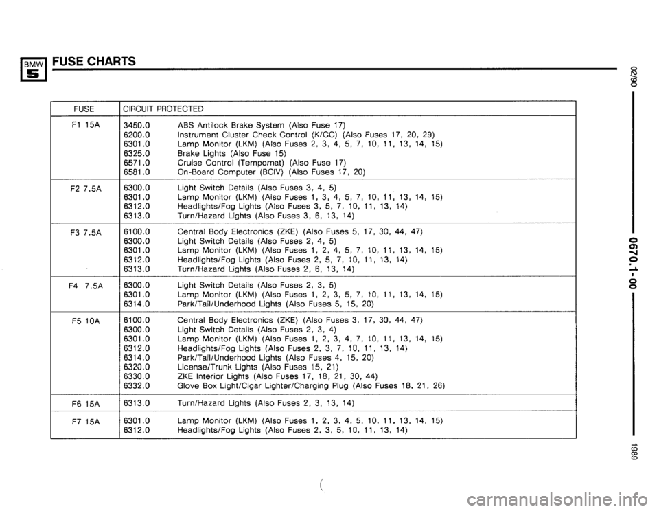 BMW 535i 1990 E34 Electrical Troubleshooting Manual BMW 535i 1990 E34 Electrical Troubleshooting Manual
