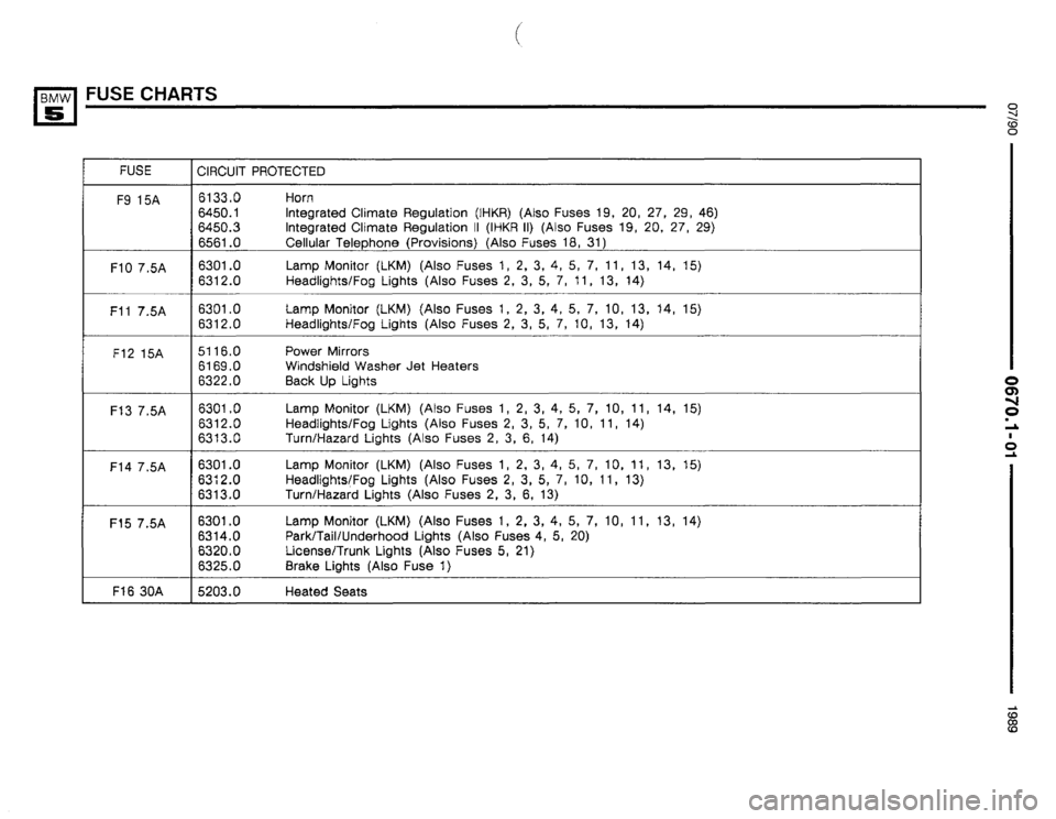 BMW 535i 1990 E34 Electrical Troubleshooting Manual BMW 535i 1990 E34 Electrical Troubleshooting Manual