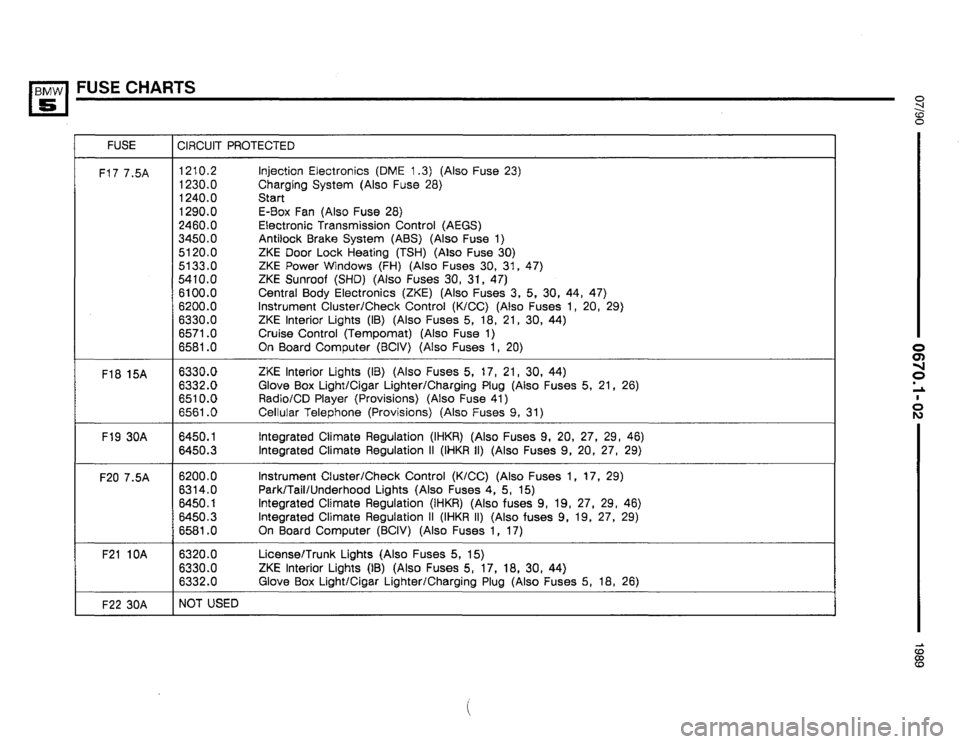 BMW 535i 1990 E34 Electrical Troubleshooting Manual BMW 535i 1990 E34 Electrical Troubleshooting Manual