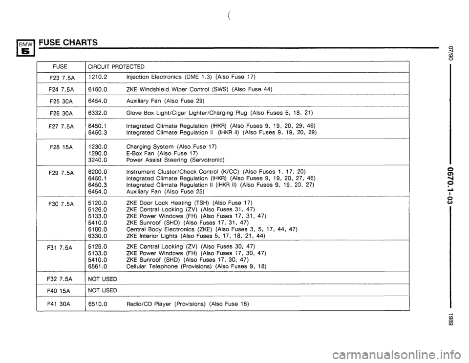 BMW 535i 1990 E34 Electrical Troubleshooting Manual BMW 535i 1990 E34 Electrical Troubleshooting Manual