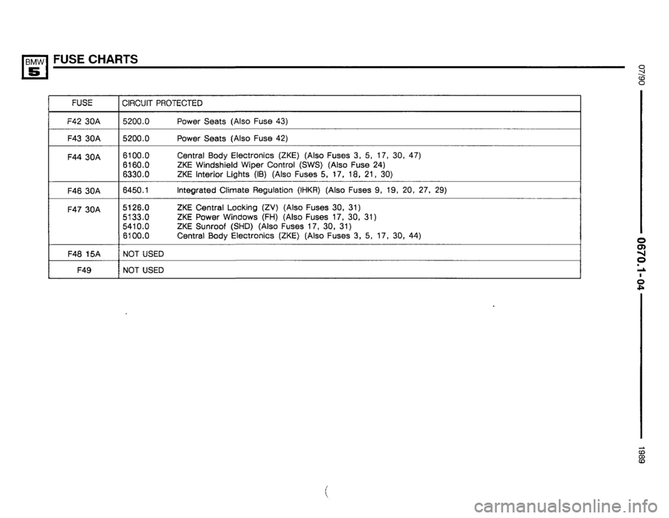 BMW 535i 1990 E34 Electrical Troubleshooting Manual BMW 535i 1990 E34 Electrical Troubleshooting Manual
