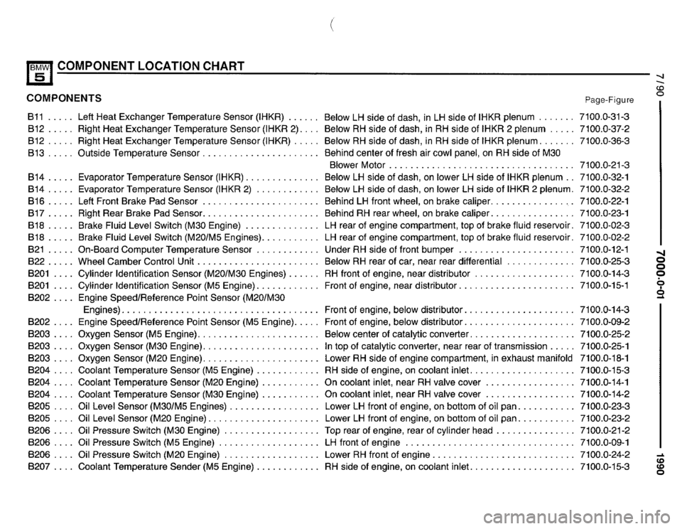 BMW 535i 1990 E34 Electrical Troubleshooting Manual BMW 535i 1990 E34 Electrical Troubleshooting Manual