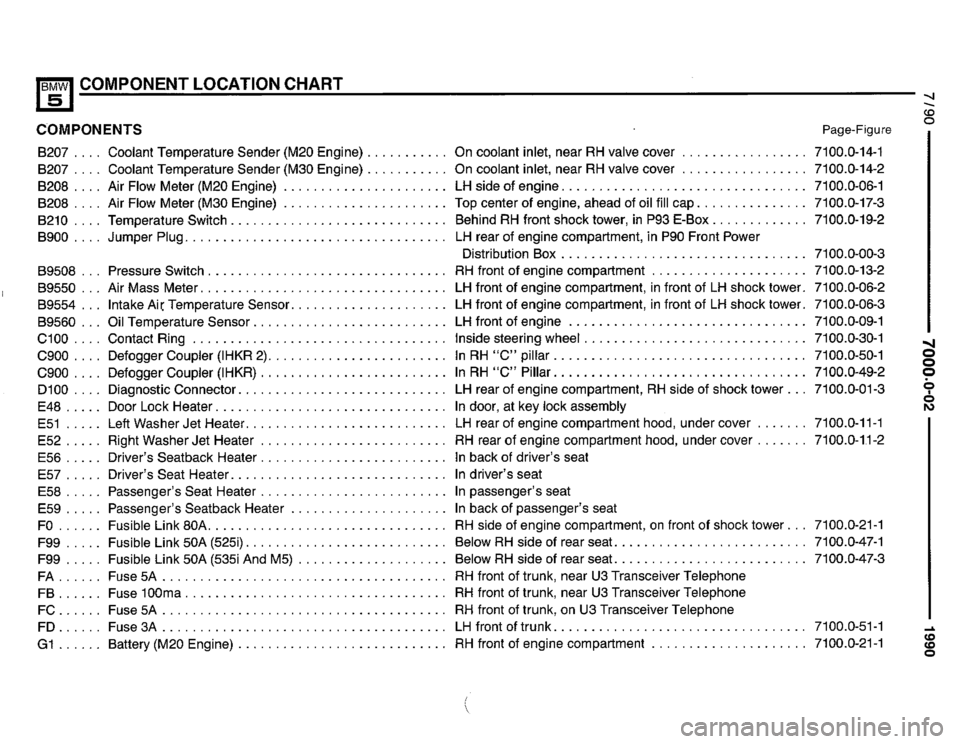 BMW 535i 1990 E34 Electrical Troubleshooting Manual BMW 535i 1990 E34 Electrical Troubleshooting Manual
