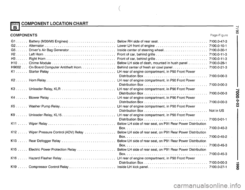 BMW 535i 1990 E34 Electrical Troubleshooting Manual BMW 535i 1990 E34 Electrical Troubleshooting Manual