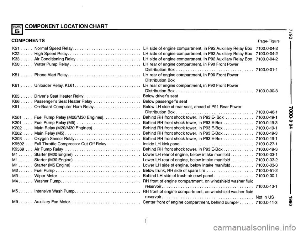 BMW 535i 1990 E34 Electrical Troubleshooting Manual BMW 535i 1990 E34 Electrical Troubleshooting Manual