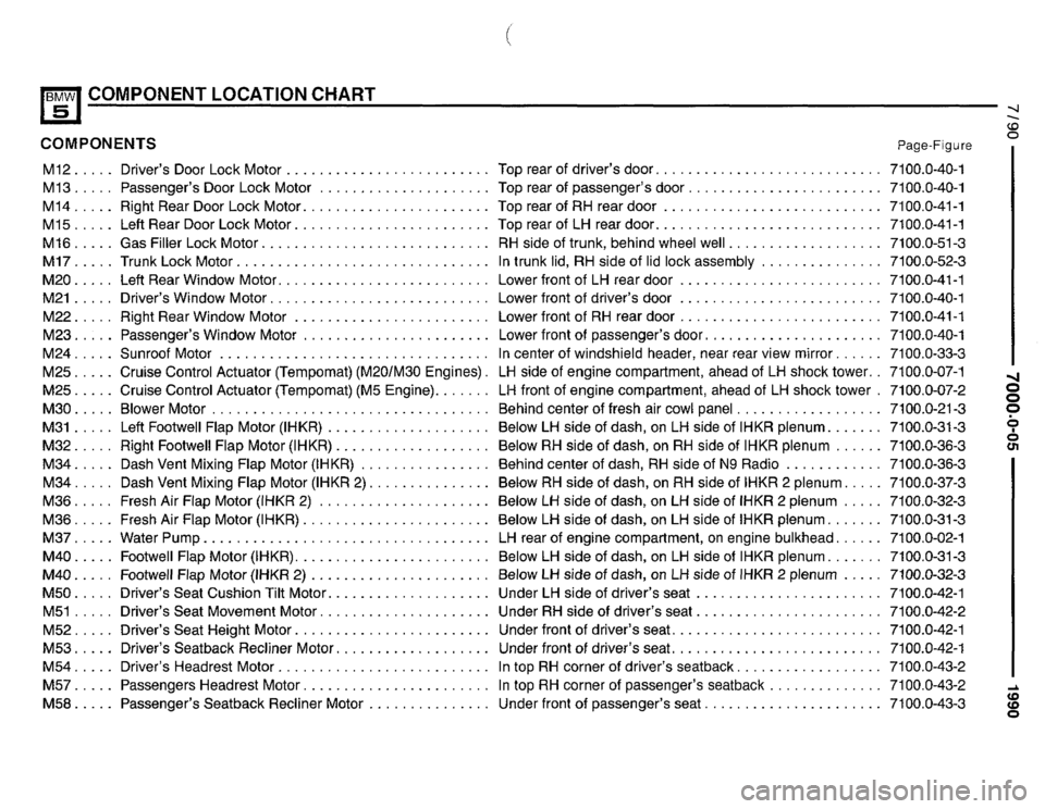 BMW 535i 1990 E34 Electrical Troubleshooting Manual BMW 535i 1990 E34 Electrical Troubleshooting Manual