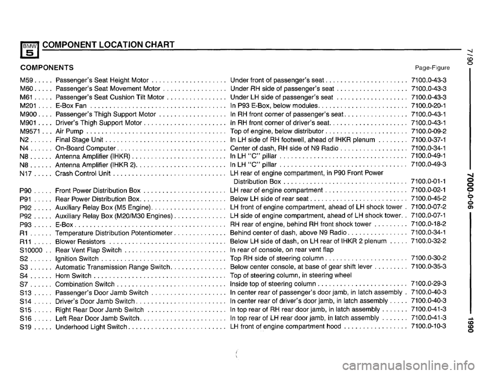 BMW 535i 1990 E34 Electrical Troubleshooting Manual BMW 535i 1990 E34 Electrical Troubleshooting Manual