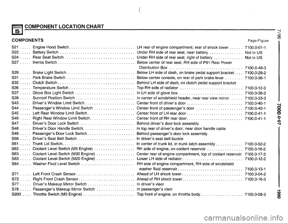 BMW 535i 1990 E34 Electrical Troubleshooting Manual BMW 535i 1990 E34 Electrical Troubleshooting Manual