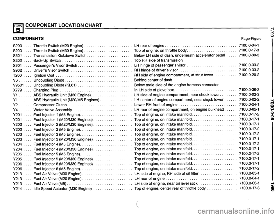 BMW 535i 1990 E34 Electrical Troubleshooting Manual BMW 535i 1990 E34 Electrical Troubleshooting Manual