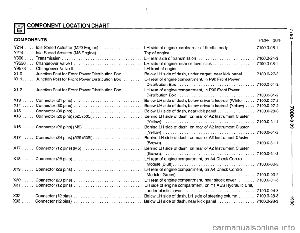 BMW 535i 1990 E34 Electrical Troubleshooting Manual BMW 535i 1990 E34 Electrical Troubleshooting Manual