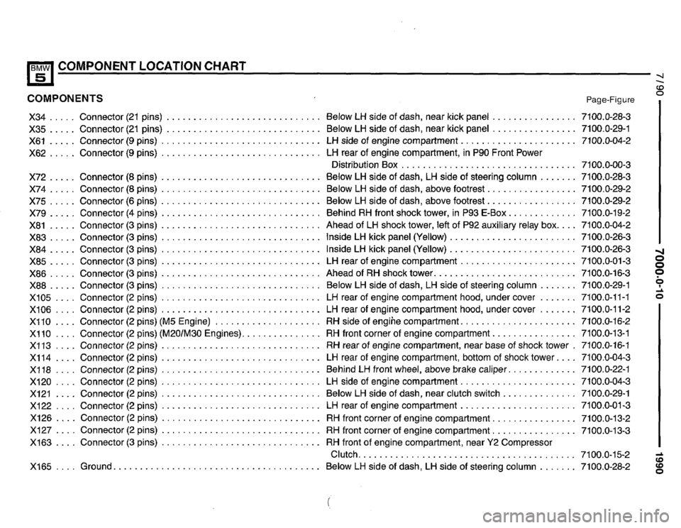 BMW 535i 1990 E34 Electrical Troubleshooting Manual BMW 535i 1990 E34 Electrical Troubleshooting Manual