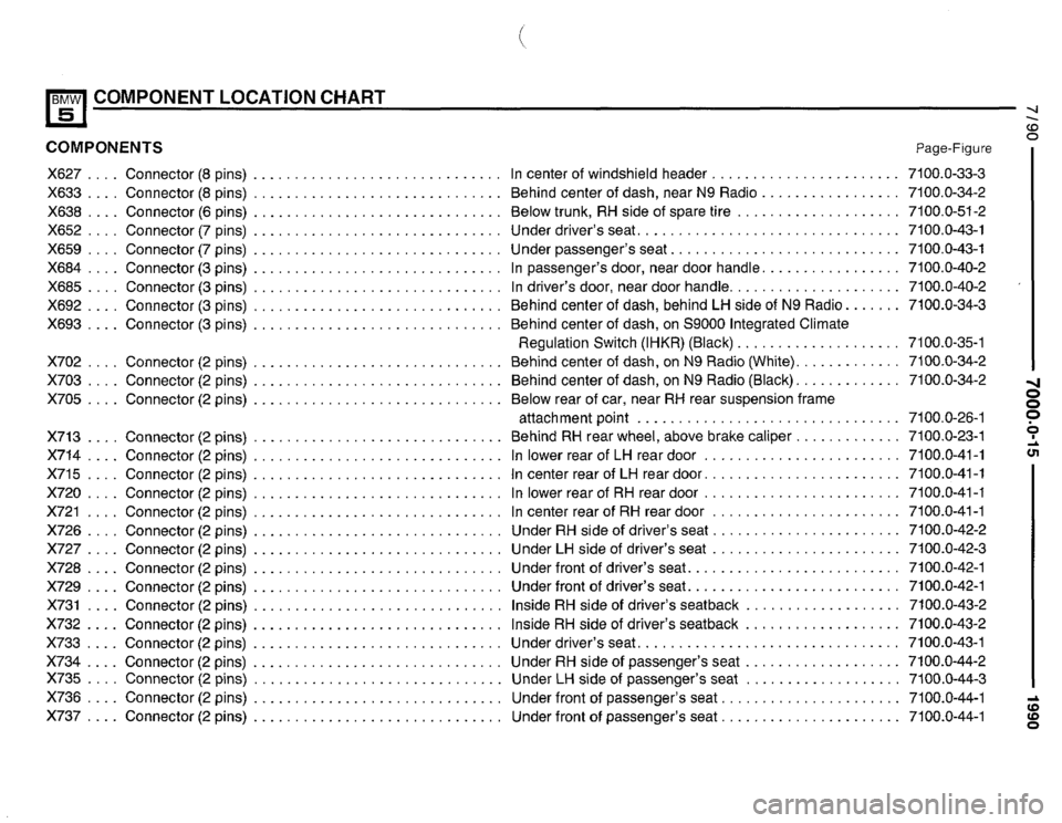 BMW 525i 1990 E34 Electrical Troubleshooting Manual BMW 525i 1990 E34 Electrical Troubleshooting Manual