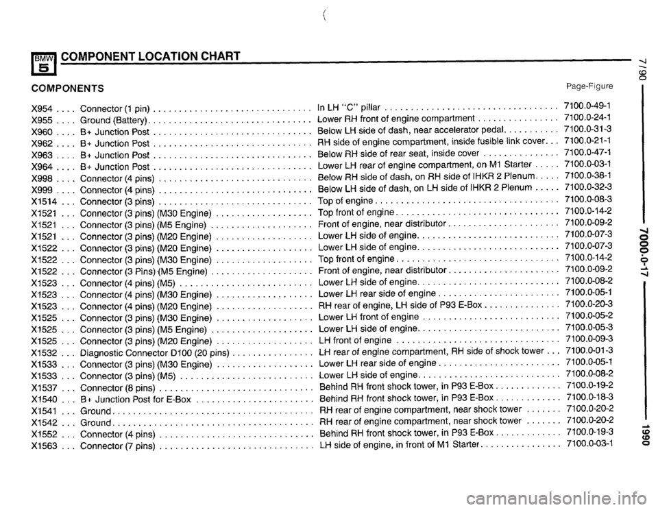 BMW 525i 1990 E34 Electrical Troubleshooting Manual BMW 525i 1990 E34 Electrical Troubleshooting Manual