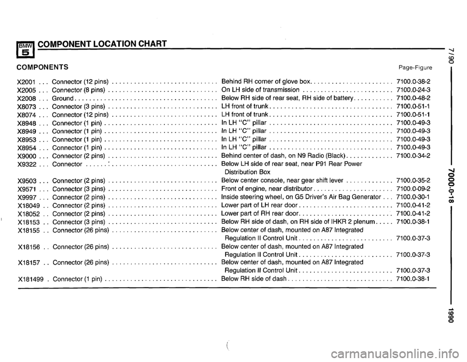 BMW 525i 1990 E34 Electrical Troubleshooting Manual BMW 525i 1990 E34 Electrical Troubleshooting Manual