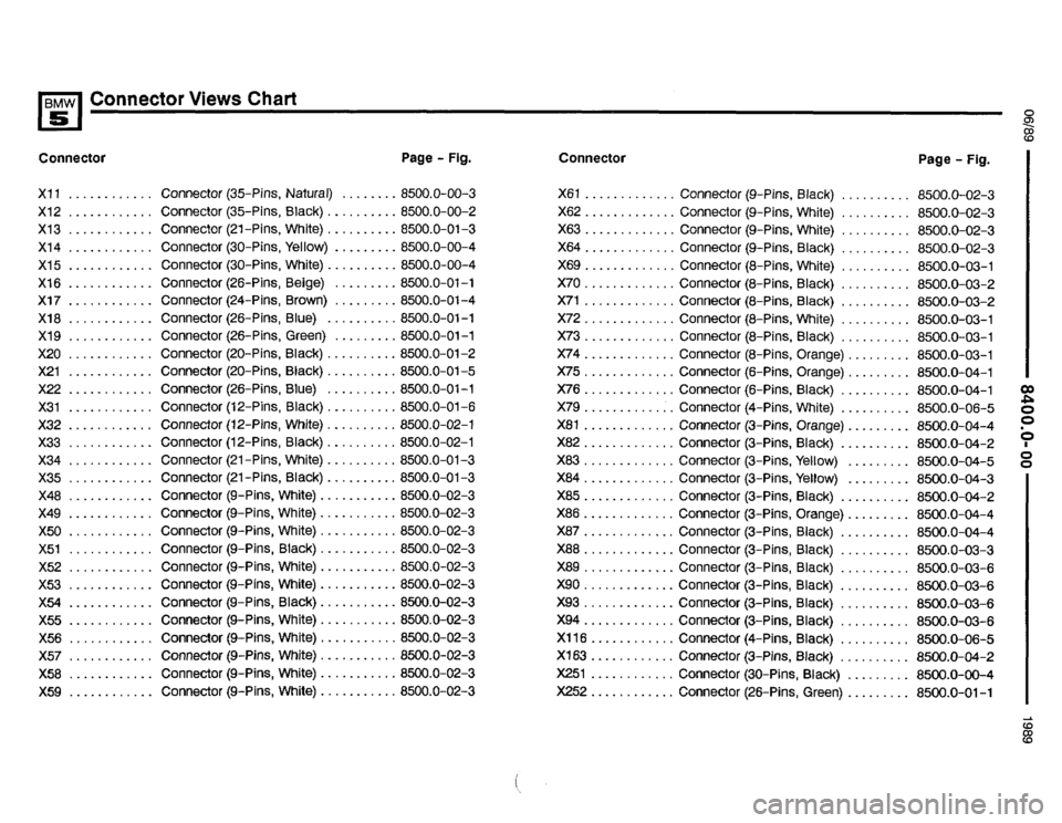BMW 525i 1990 E34 Electrical Troubleshooting Manual BMW 525i 1990 E34 Electrical Troubleshooting Manual