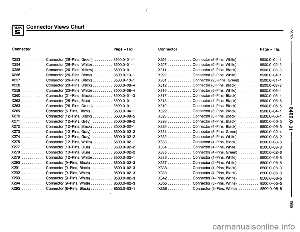 BMW 525i 1990 E34 Electrical Troubleshooting Manual BMW 525i 1990 E34 Electrical Troubleshooting Manual