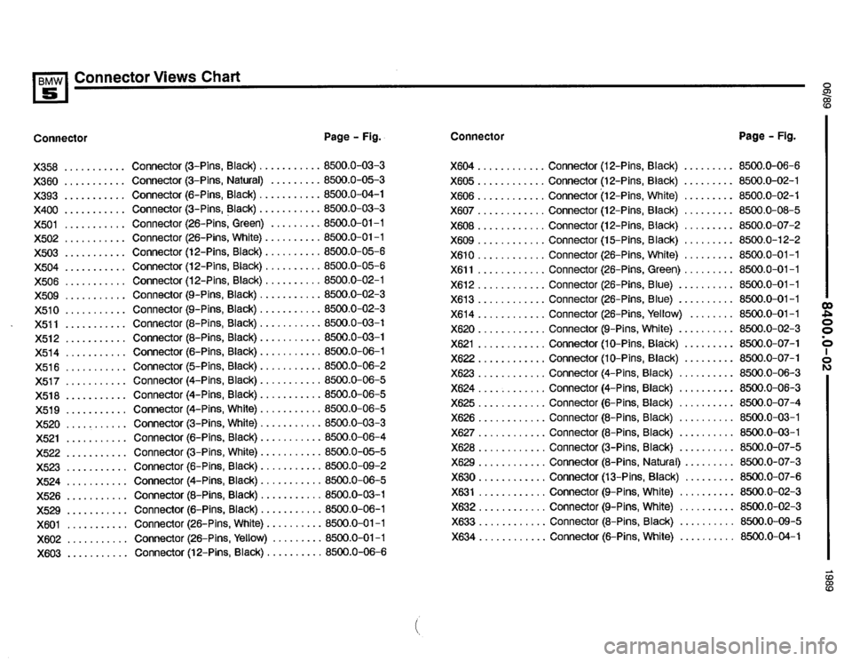 BMW 525i 1990 E34 Electrical Troubleshooting Manual BMW 525i 1990 E34 Electrical Troubleshooting Manual